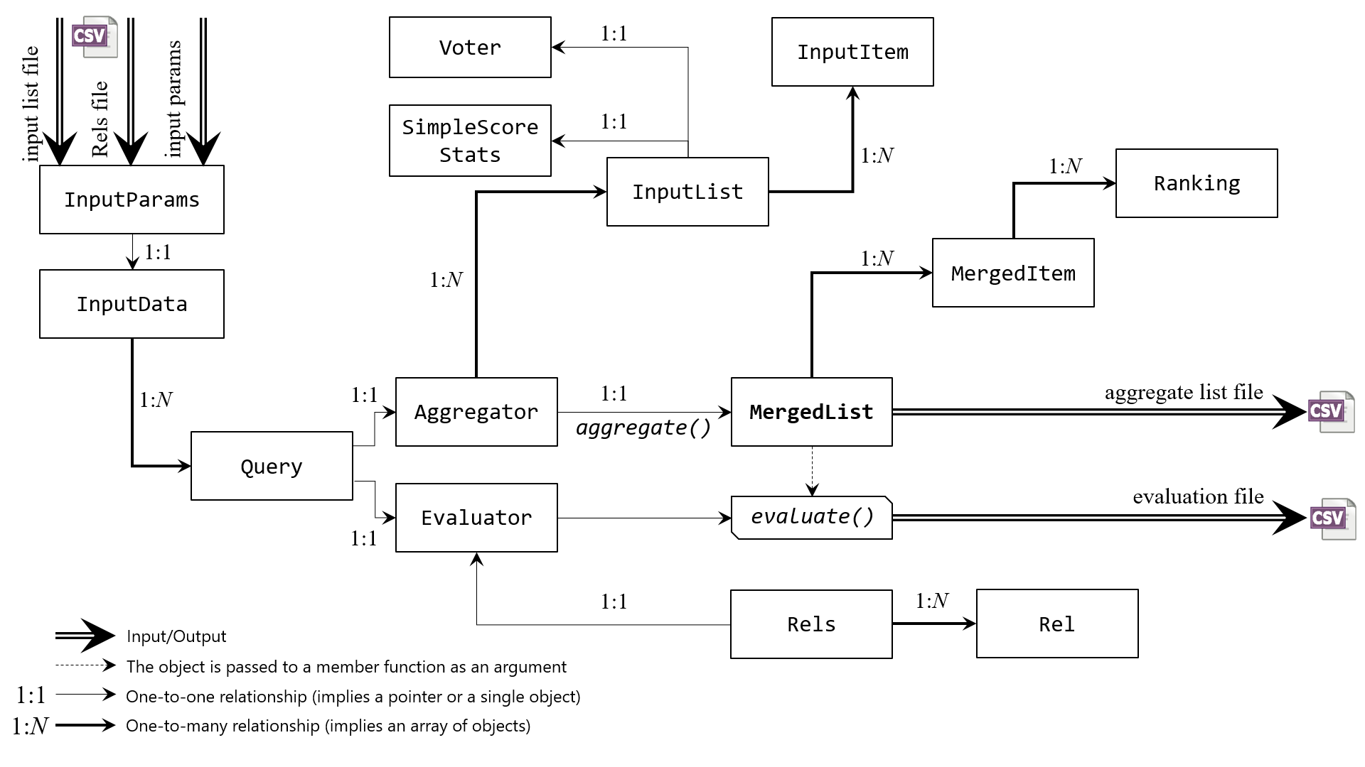 FLAGR architecture